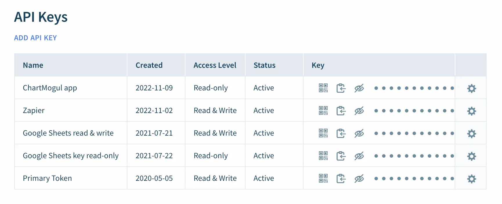 API Keys table