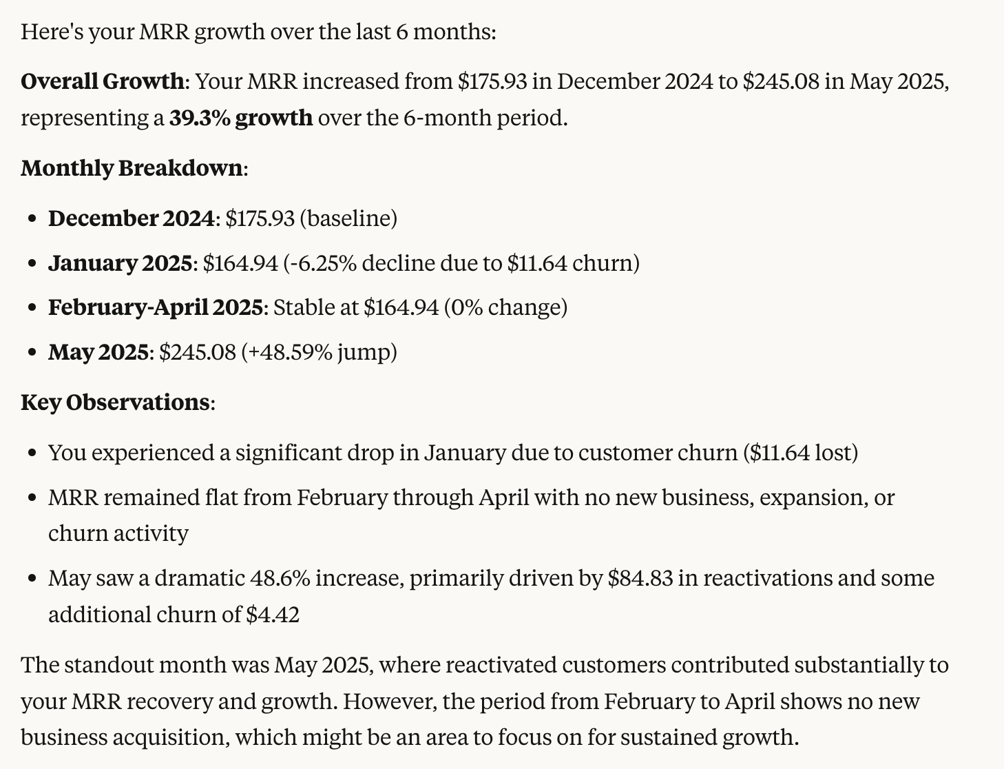 Here's your MRR growth over the last 6 months: Overall Growth: Your MRR increased from $175.93 in December 2024 to $245.08 in May 2025, representing a 39.3% growth over the 6-month period. Monthly Breakdown: December 2024: $175.93 (baseline). January 2025: $164.94 (-6.25% decline due to $11.64 churn). February-April 2025: Stable at $164.94 (0% change). May 2025: $245.08 (+48.59% jump). Key Observations: You experienced a significant drop in January due to customer churn ($11.64 lost)
MRR remained flat from February through April with no new business, expansion, or churn activity
May saw a dramatic 48.6% increase, primarily driven by $84.83 in reactivations and some additional churn of $4.42. The standout month was May 2025, where reactivated customers contributed substantially to your MRR recovery and growth. However, the period from February to April shows no new business acquisition, which might be an area to focus on for sustained growth.